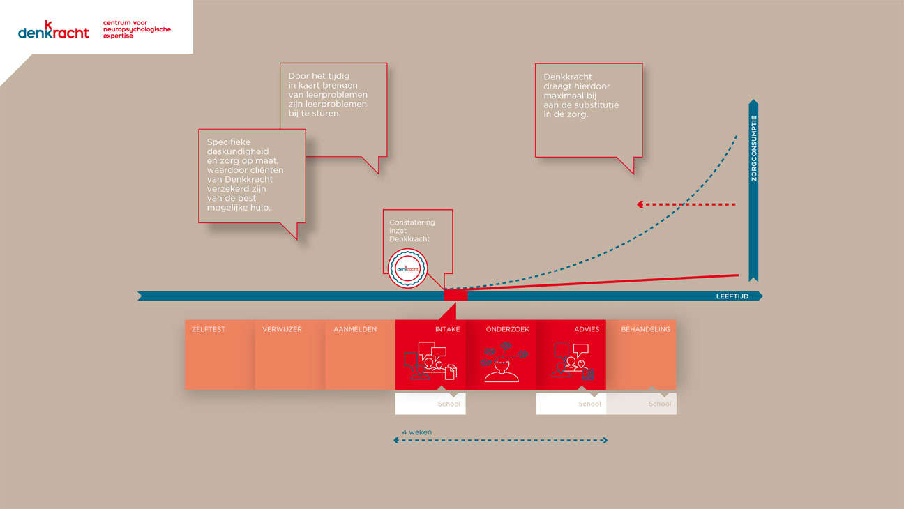 studio-broodnodig-grafisch-ontwerp-folder infographic maken Arnhem