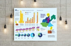 IGSg5 infographic jaarverslag