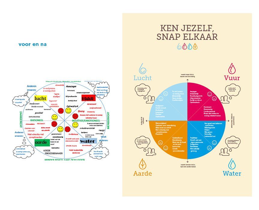 Studio-Broodnodig-huisstijl-logo-website-laten-maken-arnhem-infographic-voor-en-na-met-tekst